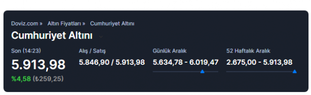 Foto - Merkez Bankası'nın faiz kararı sonrası dolar, euro ve altında son durum