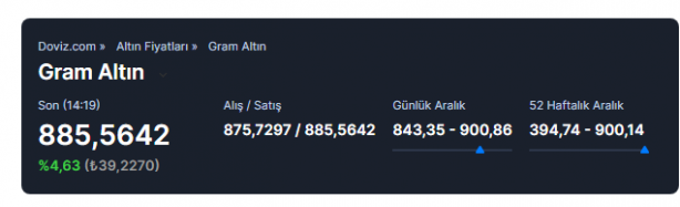 Foto - Merkez Bankası'nın faiz kararı sonrası dolar, euro ve altında son durum
