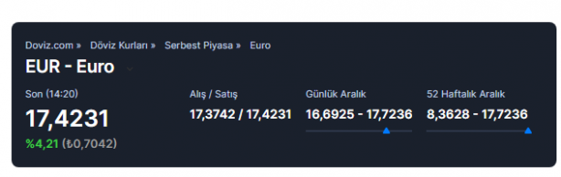 Foto - Merkez Bankası'nın faiz kararı sonrası dolar, euro ve altında son durum