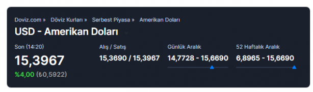 Foto - Merkez Bankası'nın faiz kararı sonrası dolar, euro ve altında son durum