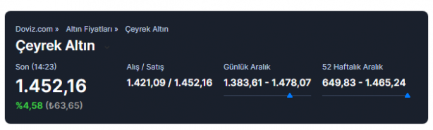 Foto - Merkez Bankası'nın faiz kararı sonrası dolar, euro ve altında son durum