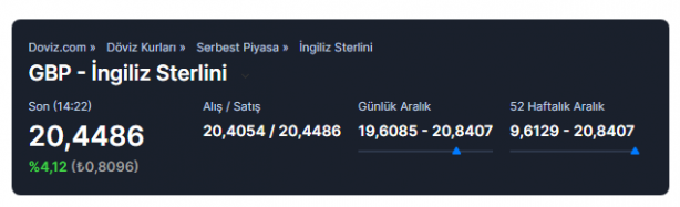 Foto - Merkez Bankası'nın faiz kararı sonrası dolar, euro ve altında son durum