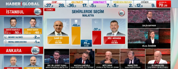 Foto - Mete Yarar, AK Parti'ye seçimi kaybettiren grubu açıkladı! Sayılarını ilk kez duyan şaşkına dönebilir