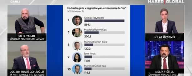 Foto - Mete Yarar, TB2 SİHA'ları üreten Baykar'ın en büyük suçunu açıkladı! Duyan tam anlamıyla çılgına döndü