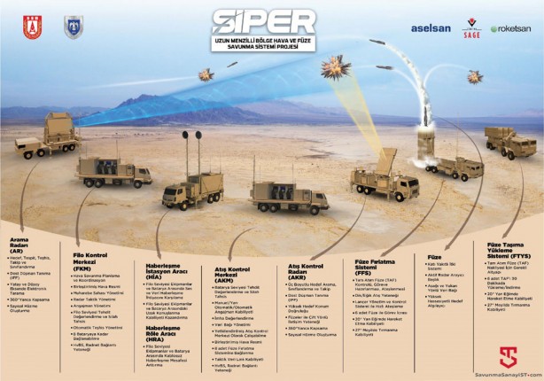 Foto - Mete Yarar Türkiye'nin yeni silahını duyurdu! Menzili Rusya'da depreme neden olacak