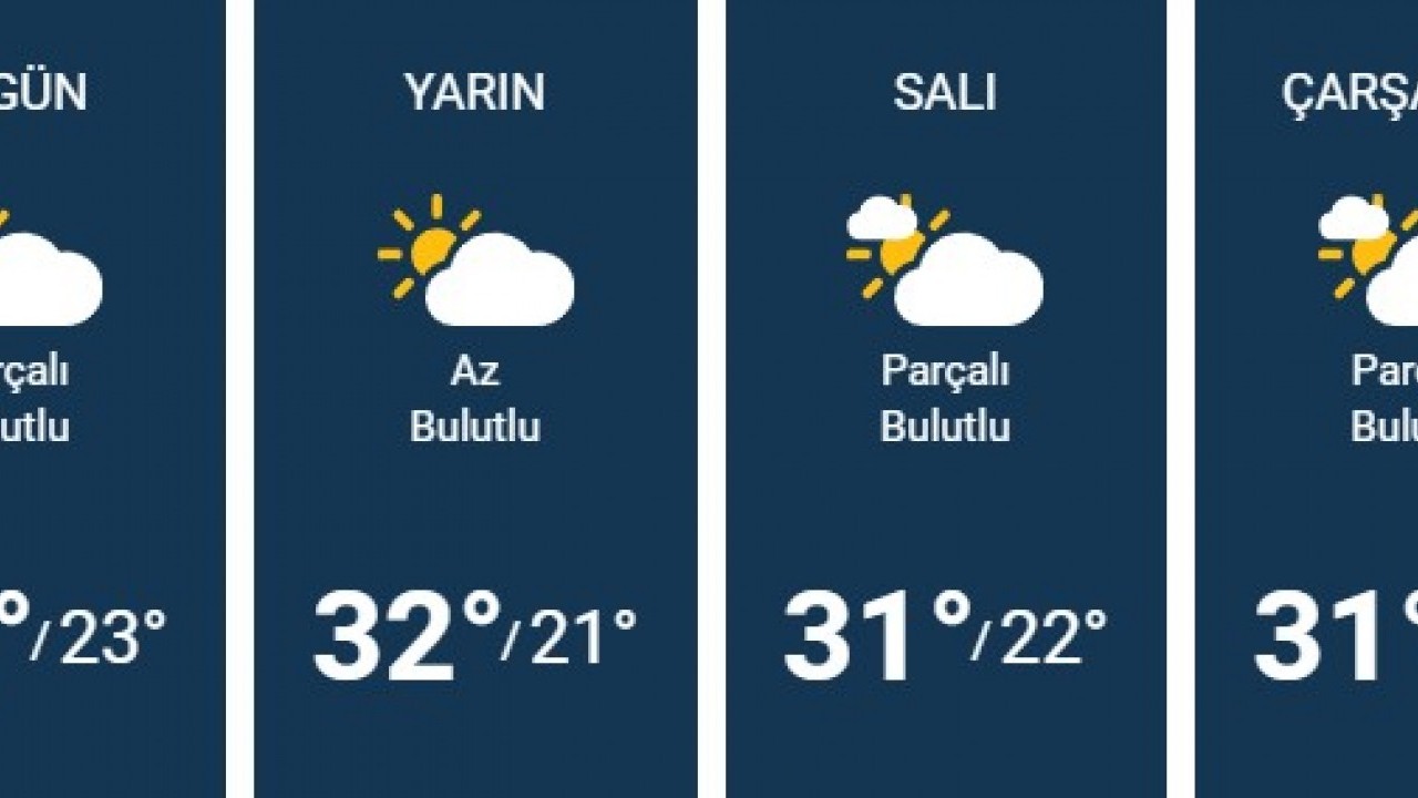 Foto - Meteoroloji açıkladı! 30 kente sağanak uyarısı
