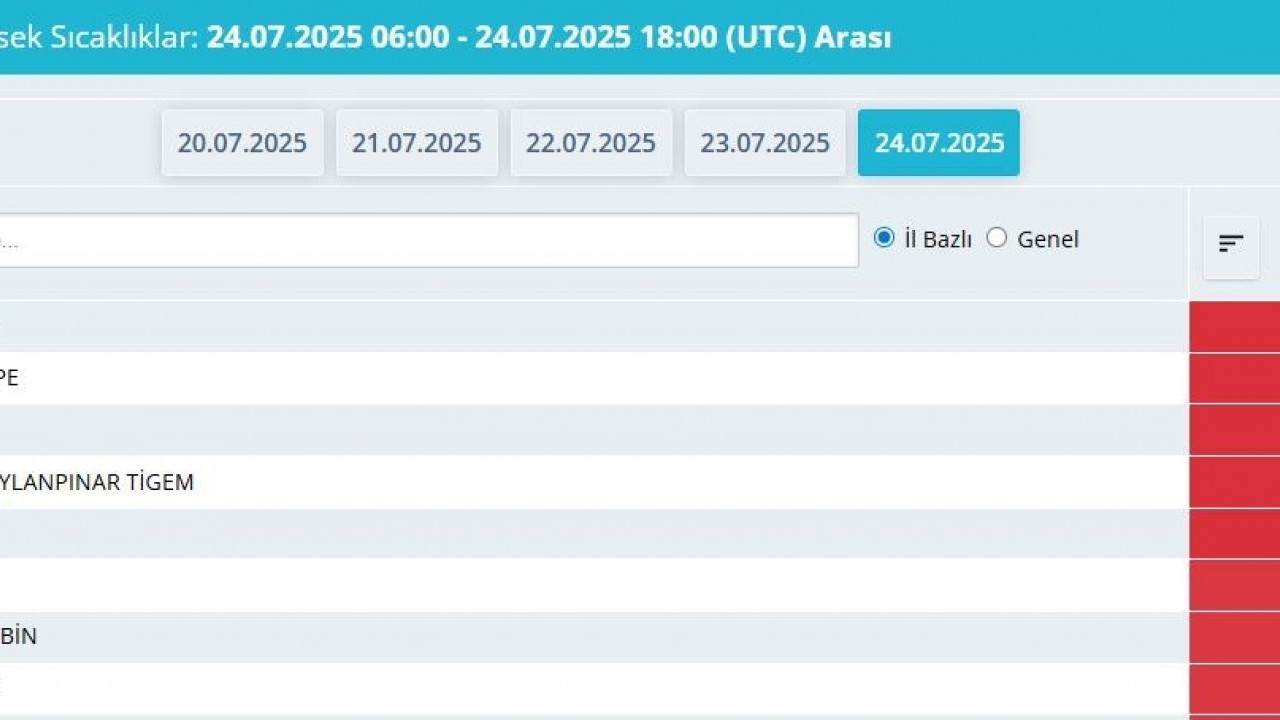 Foto - Meteoroloji uyardı! Bu sıcaklıklar daha hiçbir şey