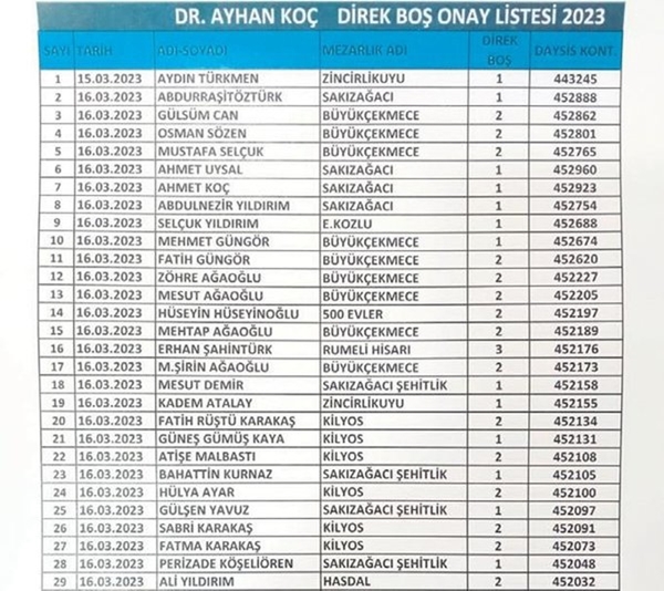 Foto - Mezarları satan isim CHP'den aday adayı oldu