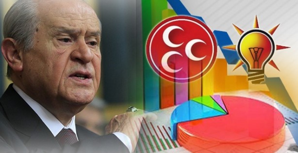 Foto - MHP seçim anketi sonuçlarını açıkladı! İşte oy oranları