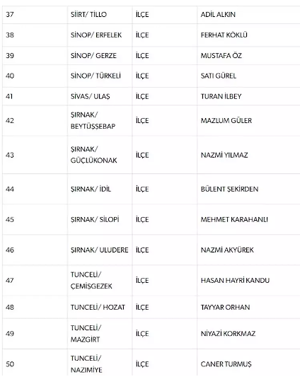 Foto - MHP’den flaş "yerel seçim" açıklaması! Tüm Türkiye’ye böyle ilan ettiler