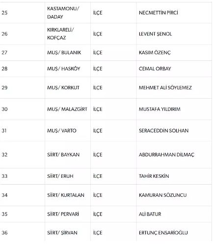 Foto - MHP’den flaş "yerel seçim" açıklaması! Tüm Türkiye’ye böyle ilan ettiler