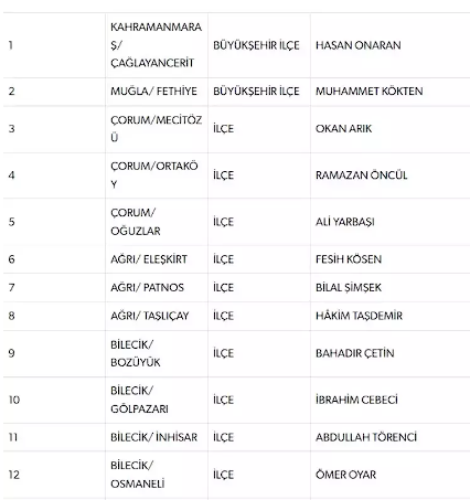 Foto - MHP’den flaş "yerel seçim" açıklaması! Tüm Türkiye’ye böyle ilan ettiler