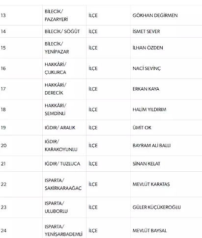 Foto - MHP’den flaş "yerel seçim" açıklaması! Tüm Türkiye’ye böyle ilan ettiler