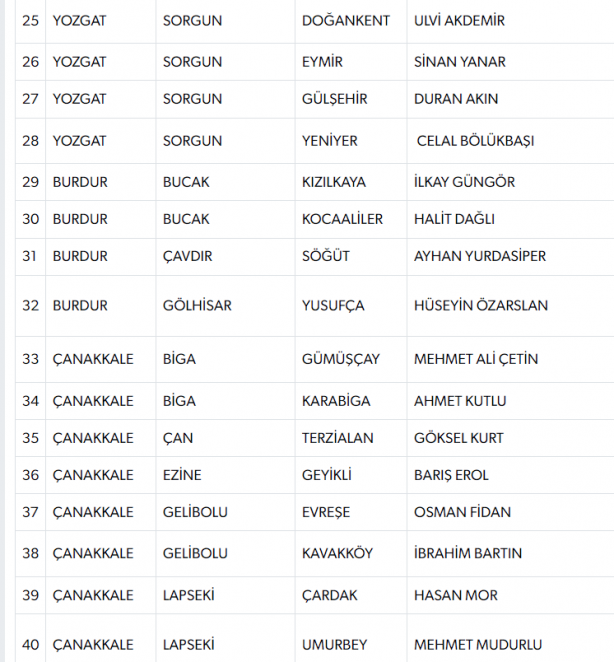 Foto - MHP'den flaş yerel seçim hamlesi! Az önce tek tek açıkladılar 