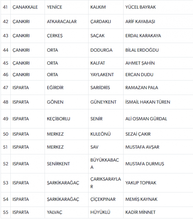 Foto - MHP'den flaş yerel seçim hamlesi! Az önce tek tek açıkladılar 