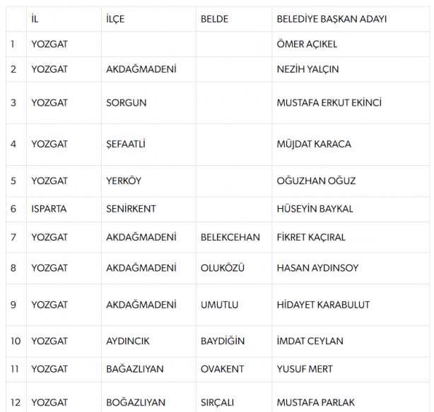 Foto - MHP'den flaş yerel seçim hamlesi! Az önce tek tek açıkladılar 