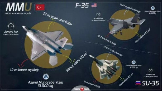 Foto - Milli muharip savaş uçağı KAAN'ın rakipleri