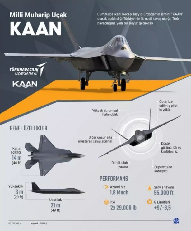 Foto - Milli muharip savaş uçağı KAAN'ın rakipleri