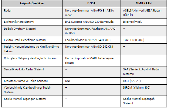 Foto - Milli Muharip Uçak Kaan mı F-35 mi? Dünyanın merak ettiği soru cevap buldu