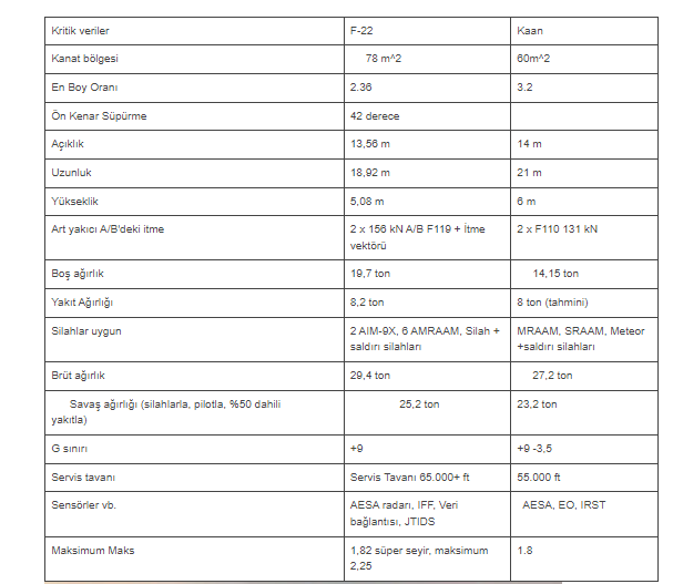 Foto - Milli Muharip Uçak Kaan'ı F-35 ile kıyaslayanlara kötü haber! Ünlü dergi bombayı bıraktı