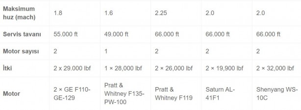 Foto - Milli savaş uçağı KAAN ne kadar büyük! İşte diğer savaş uçaklarından farkları