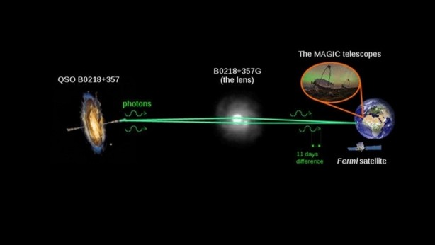 Foto - Milyarlarca yıl önce gerçekleşen patlamanın sinyalleri alındı!