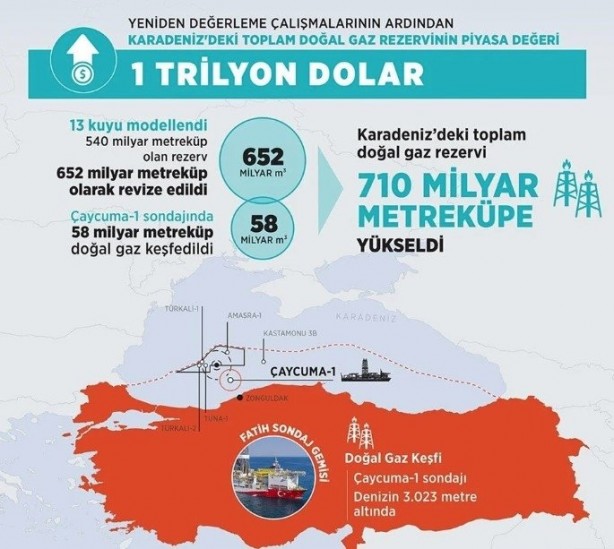 Foto - Milyonlar o tarihe kilitlendi! Başkan Erdoğan’ın yeni müjdesi…