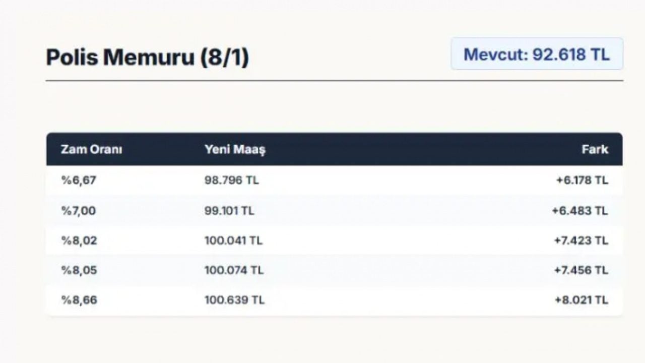 Foto - Milyonlarca memur bu haberi bekliyordu: İşte zamlı memur maaşları!