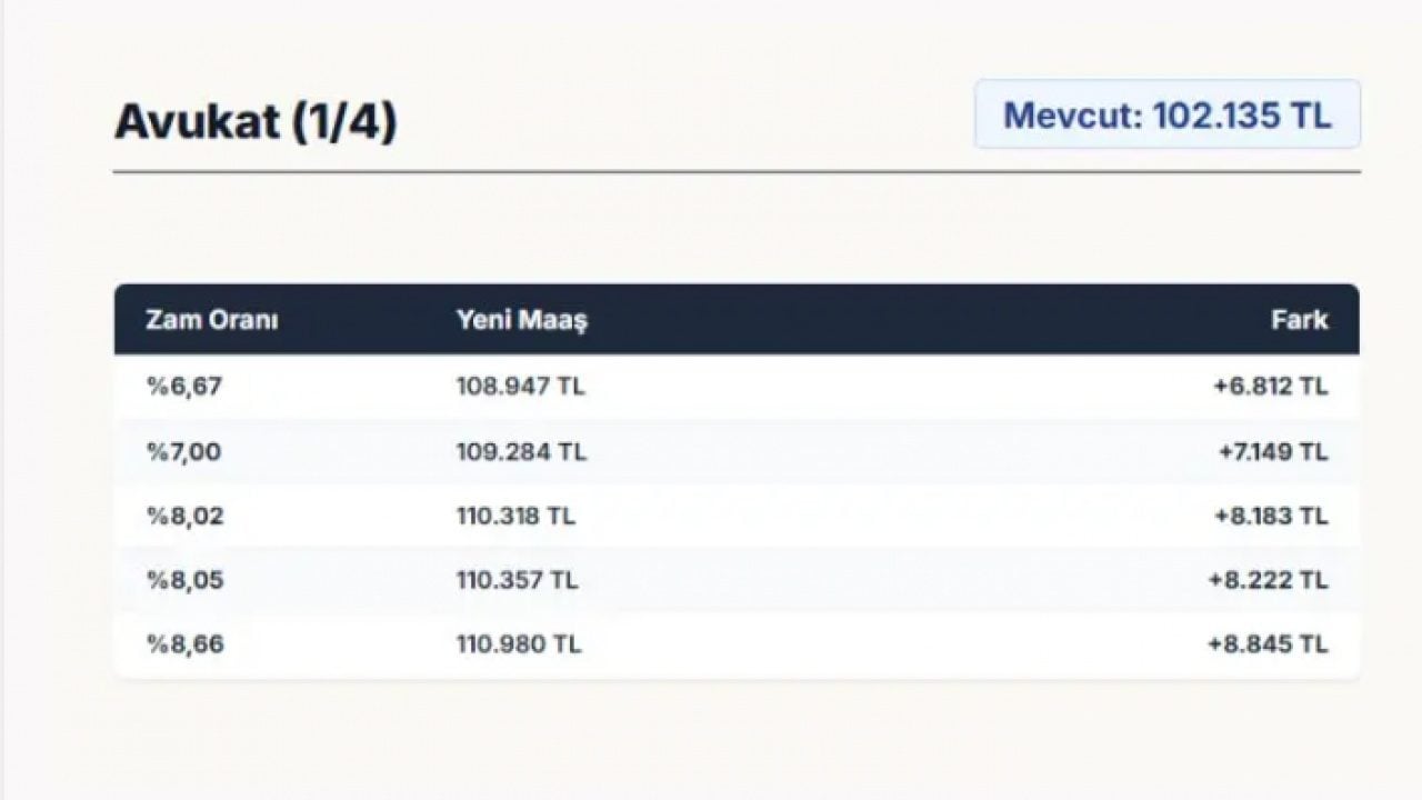 Foto - Milyonlarca memur bu haberi bekliyordu: İşte zamlı memur maaşları!
