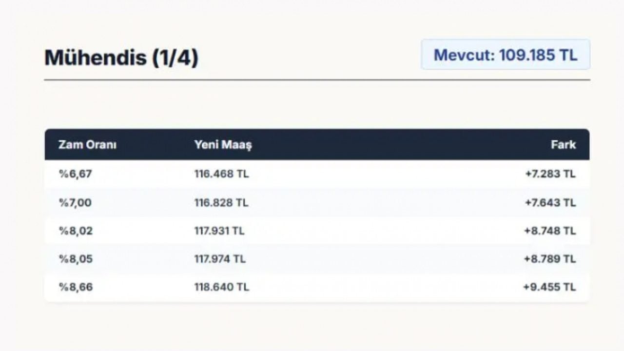 Foto - Milyonlarca memur bu haberi bekliyordu: İşte zamlı memur maaşları!