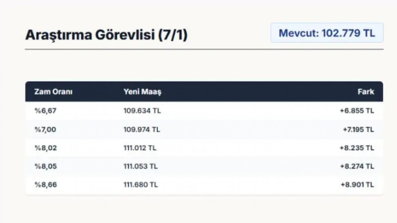 Foto - Milyonlarca memur bu haberi bekliyordu: İşte zamlı memur maaşları!