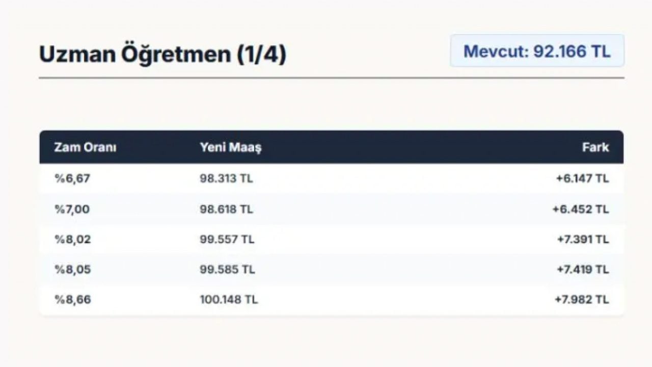 Foto - Milyonlarca memur bu haberi bekliyordu: İşte zamlı memur maaşları!