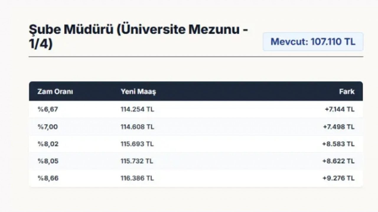 Foto - Milyonlarca memur bu haberi bekliyordu: İşte zamlı memur maaşları!