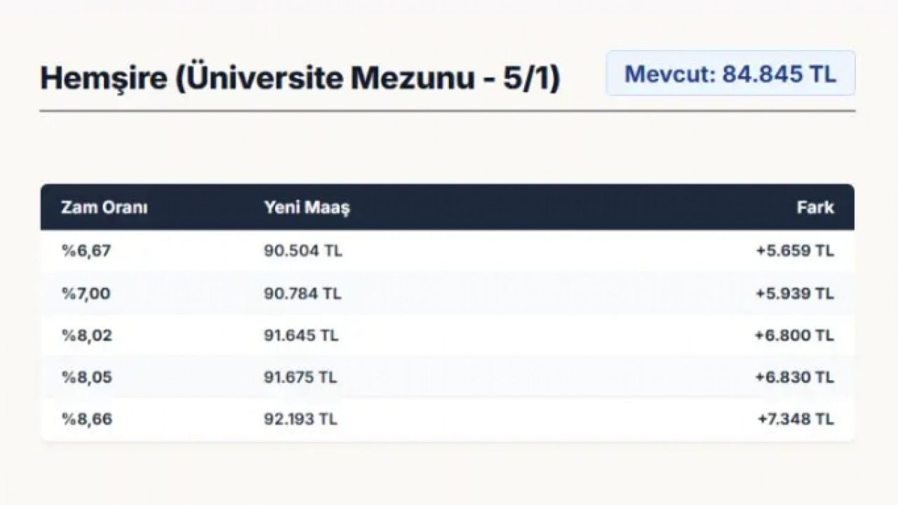 Foto - Milyonlarca memur bu haberi bekliyordu: İşte zamlı memur maaşları!