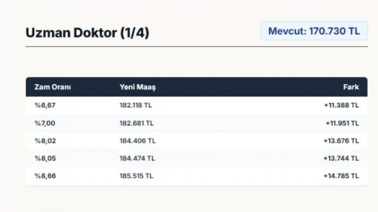 Foto - Milyonlarca memur bu haberi bekliyordu: İşte zamlı memur maaşları!