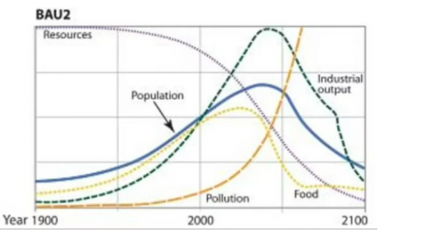 Foto - MIT’nin 50 yıl önceki tahmini korkuttu! Tarih verildi… Yeni sonuçlar