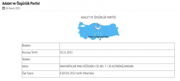 Foto - İşte ‘Sıfır’a abone partiler! Siyasi partiler çöplüğüne bir yolculuk