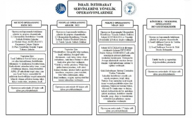 Foto - MOSSAD’ın mülteci maskesi düştü! Her fotoğrafa 100 dolar ödemişler! MİT operasyonunda şok detaylar
