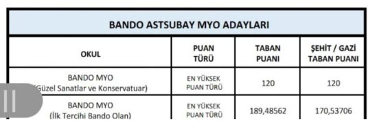 Foto - MSÜ taban puanları 2020 harp okulu astsubay MYO Bando astsubay MYO