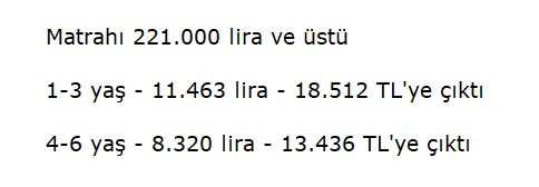 Foto - MTV indirimi müjdesi! 2023'te hangi araca ne kadar vergi ödenecek?