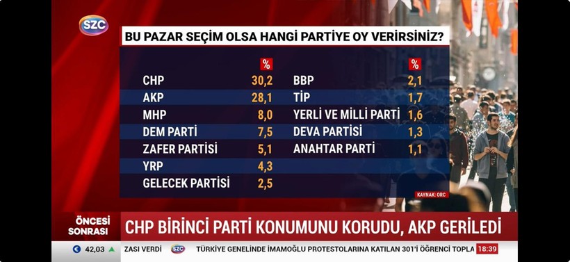 Foto - Muhalif İYİ Parti ile muhalif Sözcü TV fena kapıştı! Sebebi 