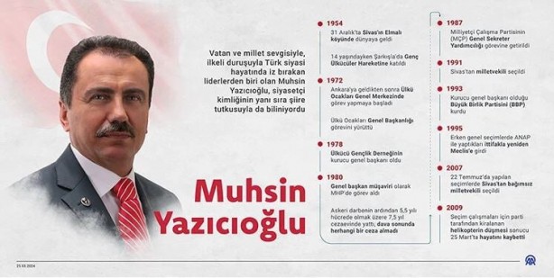 Foto - Muhsin Yazıcıoğlu’nun şehadetine ilişkin soruşturmada flaş gelişme