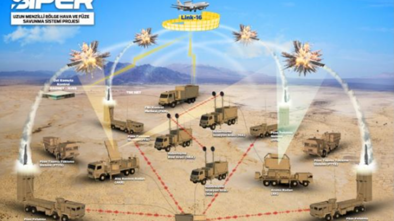 Foto - Murat Alan: Savunmada tam bağımsız Türkiye! Sulh-u salâh ister isen, cenge hazır olmalısın