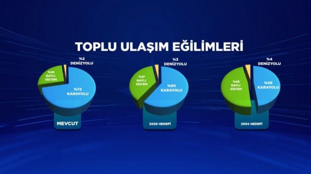 Foto - Murat Kurum bomba projelerini açıkladı! İşte İstanbul'u tekrar şahlandıracak projeler...