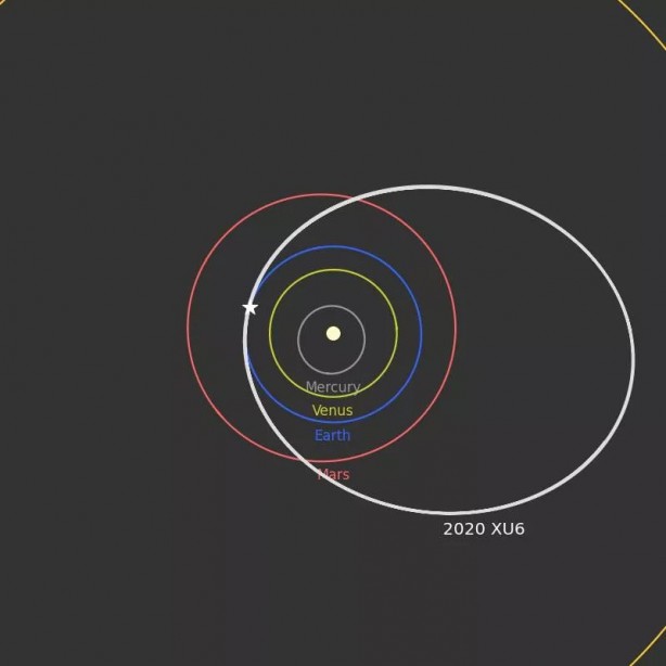Foto - NASA duyurdu: Stadyum büyüklüğünde! Dünya'nın yakınlarından geçecek