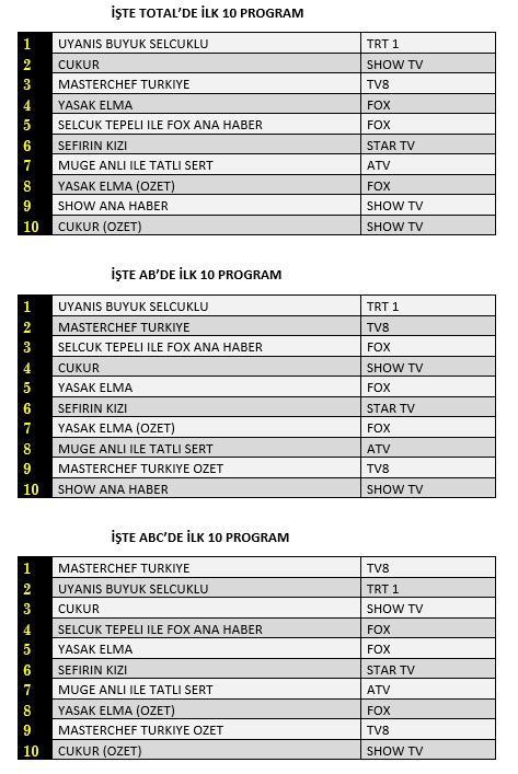 Foto - Ne ahlaksızlık kurtardı, ne şiddet ne de entrika! Bir gecede yerle bir oldular