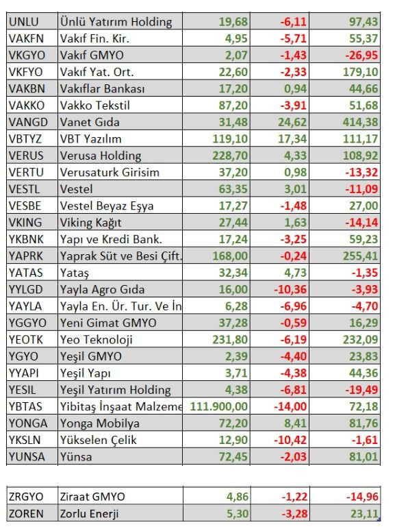 Foto - Ne altın ne dolar ne de euro! Parasını borsada bu hisselere yatıranlar zengin oldu