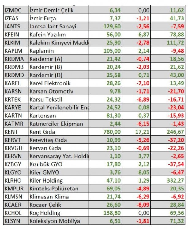 Foto - Ne altın ne dolar ne de euro! Parasını borsada bu hisselere yatıranlar zengin oldu