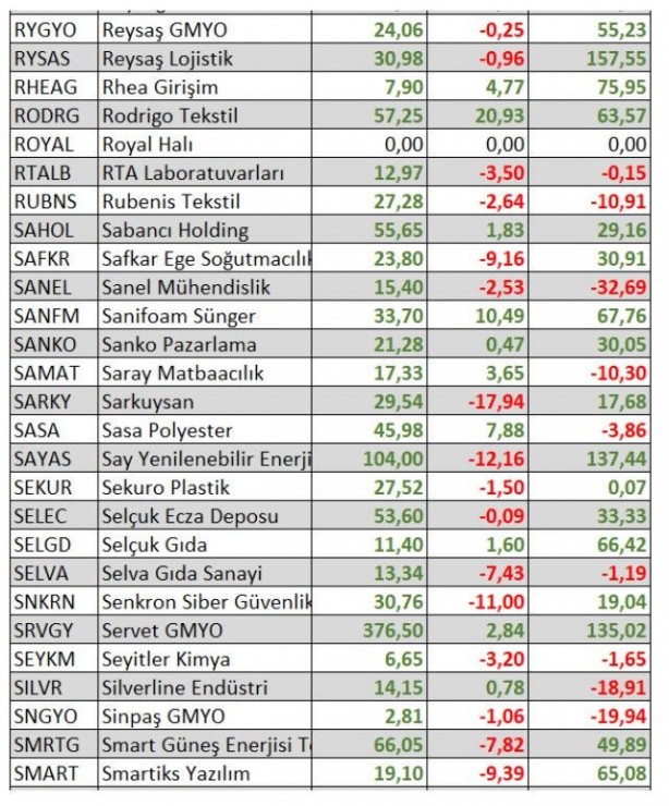 Foto - Ne altın ne dolar ne de euro! Parasını borsada bu hisselere yatıranlar zengin oldu