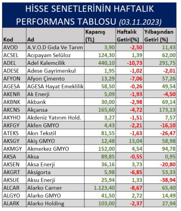 Foto - Ne altın ne dolar ne de euro! Parasını borsada bu hisselere yatıranlar zengin oldu